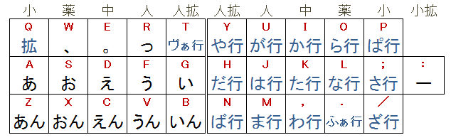1打目の配列