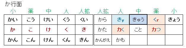か行面