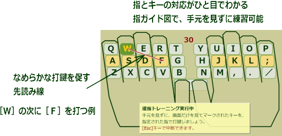 指ガイド図とその説明