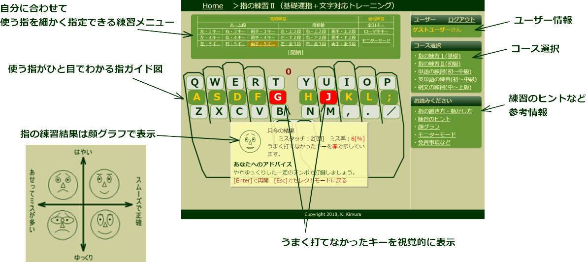 指の練習の画面例と説明